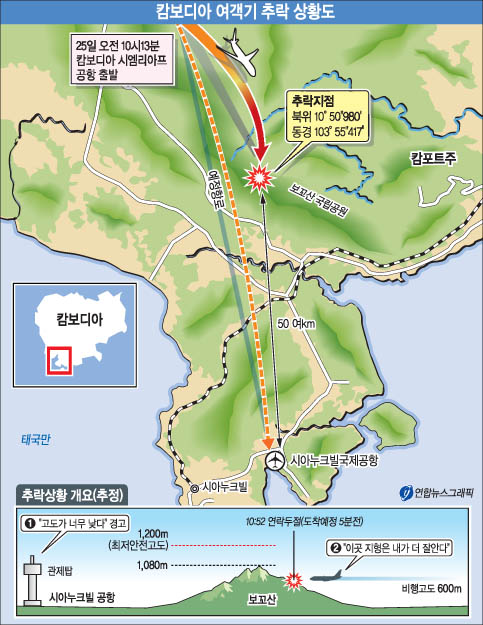 캄보디아 추락機 탑승객 전원 끝내 사망(종합2보) - 0