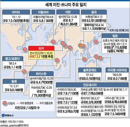 <그래픽> 세계 지진·쓰나미 주요 일지