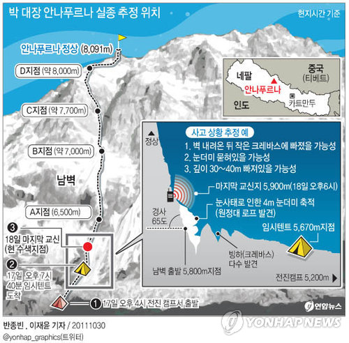 <그래픽> 박 대장 안나푸르나 실종 추정 위치