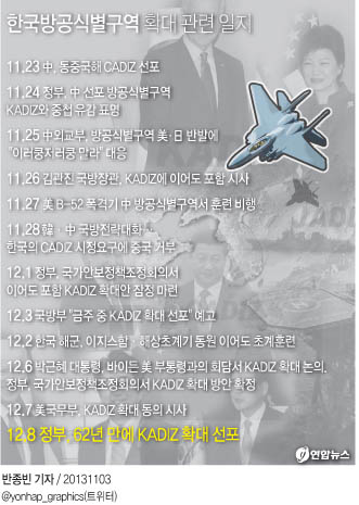<그래픽> 한국방공식별구역 확대 관련 일지