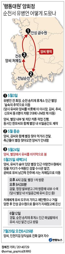 양회정 "회장님 사망 충격으로 자수 고민"(종합3보) - 3
