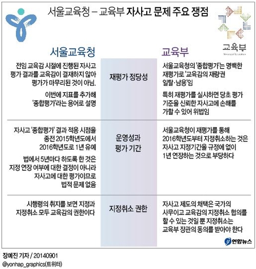 <교육부 제동·자사고 반발…서울 '자사고폐지' 험로>(종합) - 4