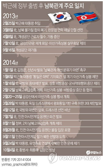 <남북관계, 반전 계기 마련하나…중대 분수령> - 2
