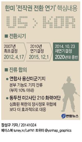 < SCM서 북핵·미사일 대응 '작전계획' 수립 승인> - 3