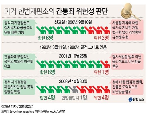 "죄 없는 자 돌을 던져라" 간통죄 위헌의견의 역사 - 2