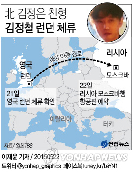 북한 김정은 친형 김정철 런던 체류…4년만에 모습 드러내(종합4보) - 1