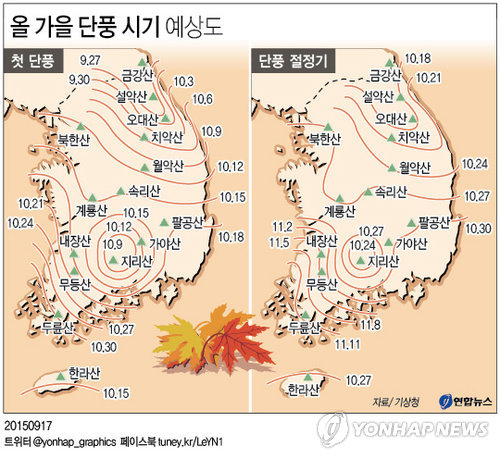 단풍 설악산서 25일 시작…절정은 지리산 10월 20일 - 1