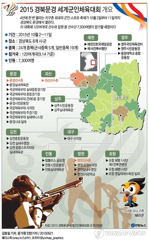 <그래픽> 2015 경북문경 세계군인체육대회 개요