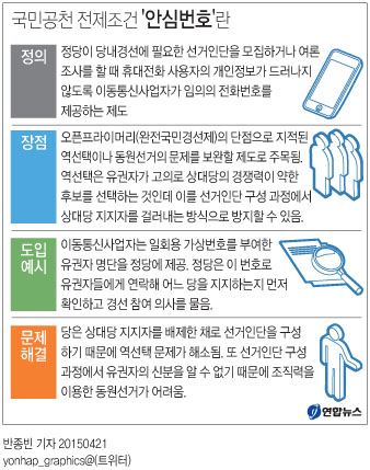 <그래픽> 국민공천 전제조건 '안심번호'란