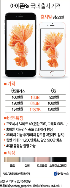 <그래픽> 아이폰6s 국내 출시가격