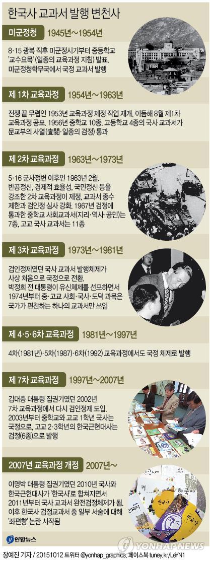 6년 만에 다시 국정화…역사 교과서 발행 변천사 - 2