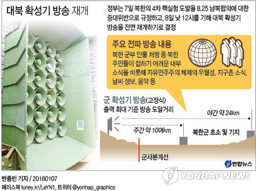 北 핵실험에 南 대북방송 재개…'8·25 합의' 파탄 맞나 - 3
