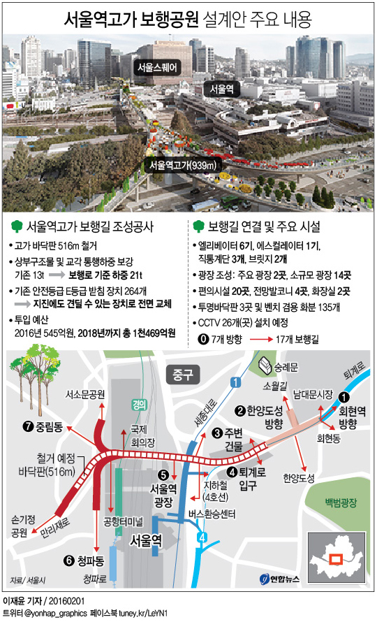 '안전 위험' 서울역고가 지진 견딜 보행로로…내달 착공 - 1