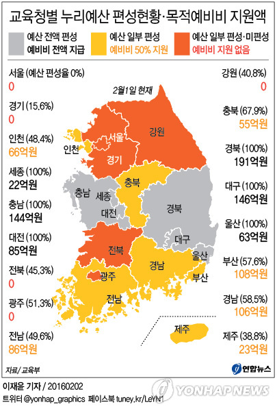 정부, 누리과정 예산 편성 교육청에만 예비비 일부 집행 - 2