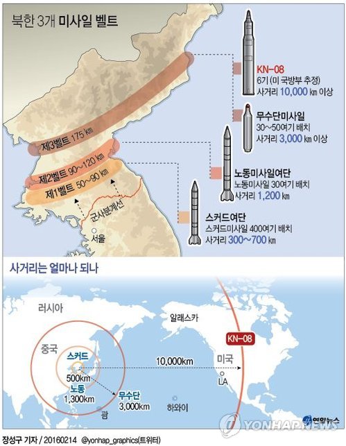北, 이동식 ICBM 'KN-08' 배치하면 3개 미사일벨트 완성(종합) - 1