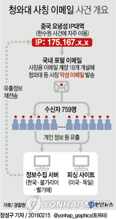 경찰청장 "청와대 사칭 이메일, 北해커조직 소행"(종합) - 2