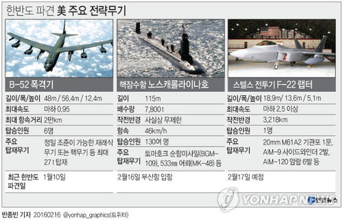美전략무기 F-22 4대 내일 한반도 출동…대북 군사적 압박(종합) - 2