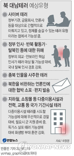 '北 대남테러' 예상유형은…사이버 공격·요인 테러 가능성 - 2