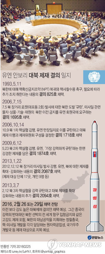 유엔 안보리, 한국시간 내일 오전 5시 대북제재 결의안 논의 - 1