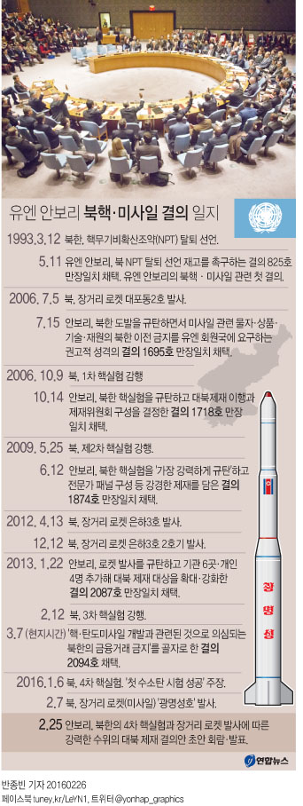 <그래픽> 유엔 안보리 북핵·미사일 결의 일지