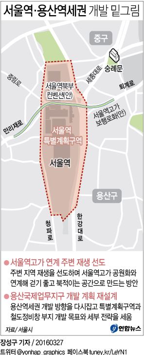 <그래픽> 서울역·용산역세권 개발 밑그림