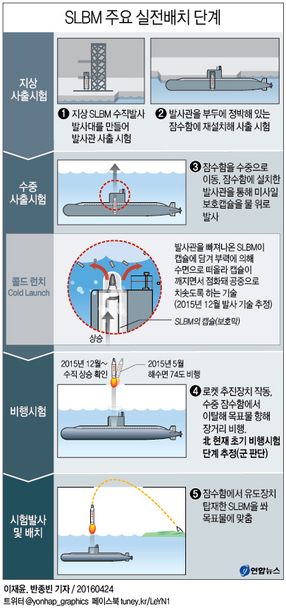 국방부 "北 SLBM 기술 진전…전력화에 3∼4년 소요 전망" - 2