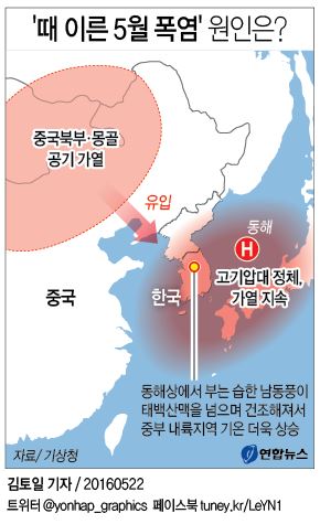 <그래픽> '때 이른 5월 폭염' 원인은?