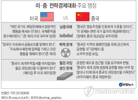 美中 '철강 과잉생산' 공방…"더 줄여라" vs "강제 어렵다"(종합) - 1
