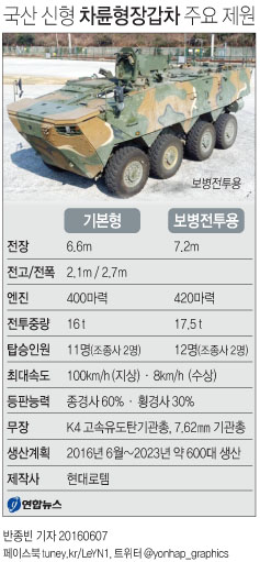 <그래픽> 국산 신형 차륜형장갑차 주요 제원