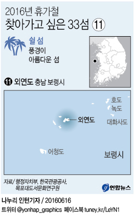 <그래픽> 가고 싶은 섬 - 보령 외연도