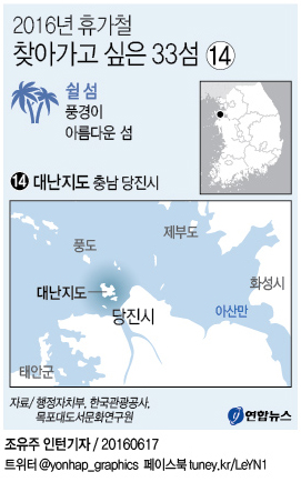 <그래픽> 가고 싶은 섬 - 당진 대난지도