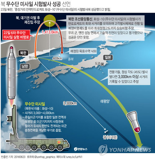 北, 무수단 미사일 시험발사 성공 선언…軍 "성공 단언못해"(종합2보) - 2