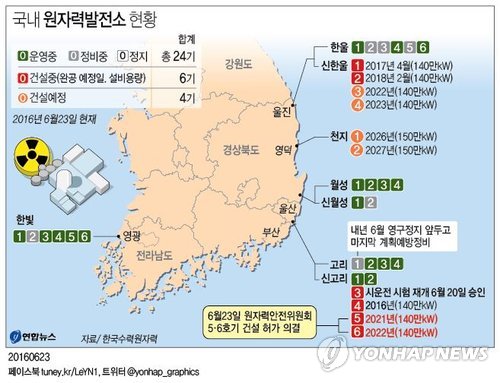 신고리 5·6호기 2021~2022년까지 건설…8조6천억 투자(종합2보) - 2