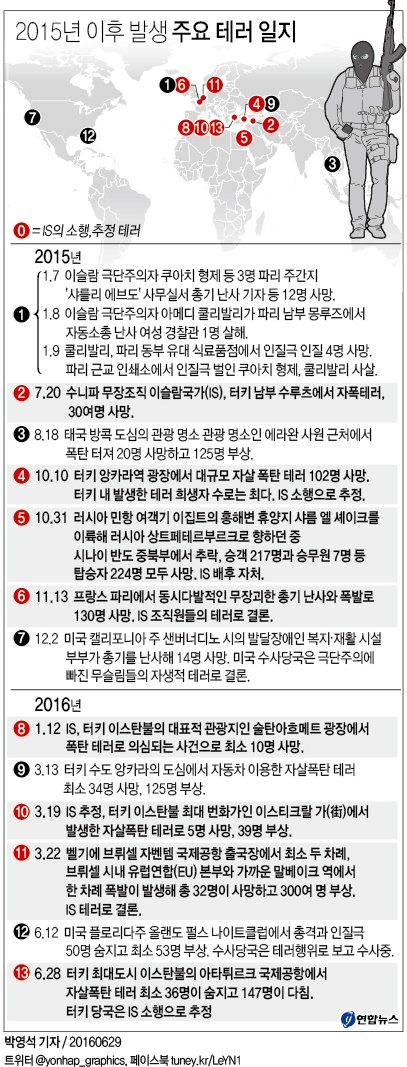 <그래픽> 2015년 이후 발생한 주요 테러 일지