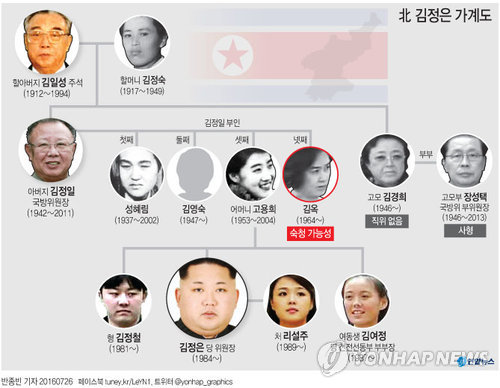 "김정일 넷째 부인 김옥 숙청…수용소로 보내져" - 3