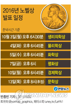 노벨평화상 경쟁 후끈…기후협정·하얀헬멧·콜롬비아 평화협정 - 1