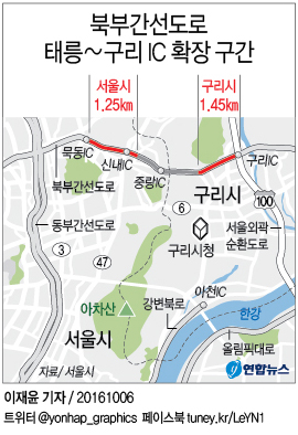 <그래픽> 북부간선도로 태릉∼구리IC 확장 구간