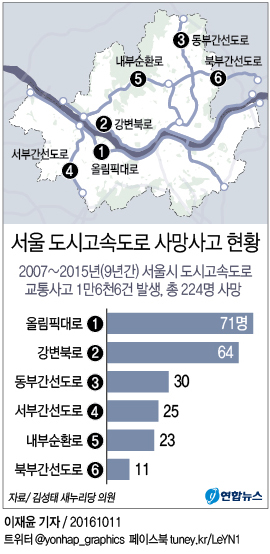 <그래픽> 서울 도시고속도로 사망사고 현황