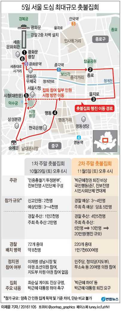 <그래픽> 5일 서울 도심 최대규모 촛불집회