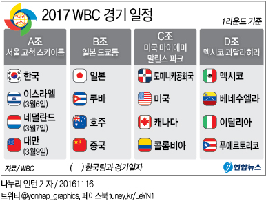 <그래픽> 2017 WBC 경기 일정