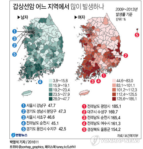 갑상선암 발생 지역별 최대 15배 차이…대도시 집중 - 2