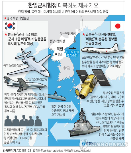한일, 군사정보협정 체결…여론무시 논란속 후폭풍 예고(종합2보) - 2