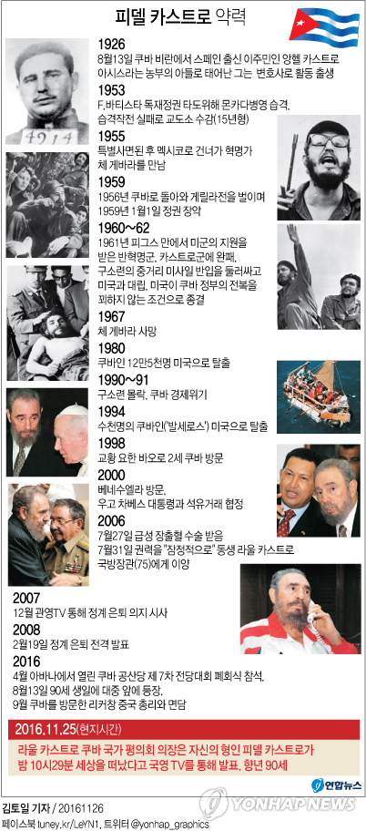 <그래픽> 피델 카스트로 약력