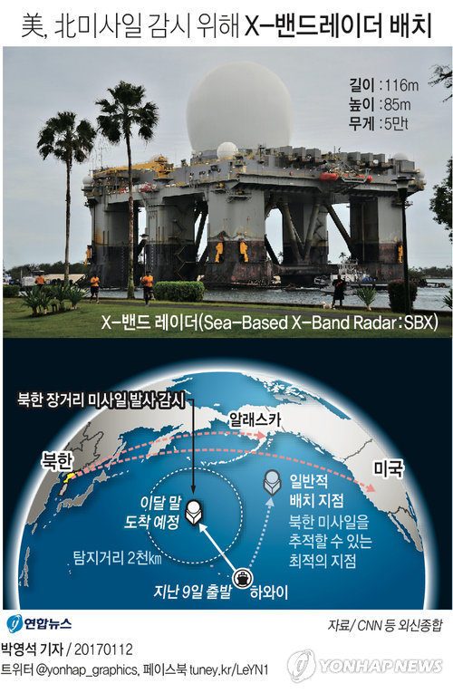 "美, 北미사일 감시 위해 해상기반 X-밴드레이더 배치"(종합) - 1
