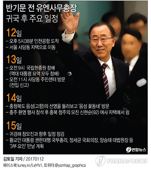 潘, 10년만의 '금의환향'…대선출정식 방불·귀갓길 민생행보 - 2