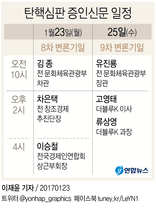 [그래픽] 탄핵심판 증인신문 일정
