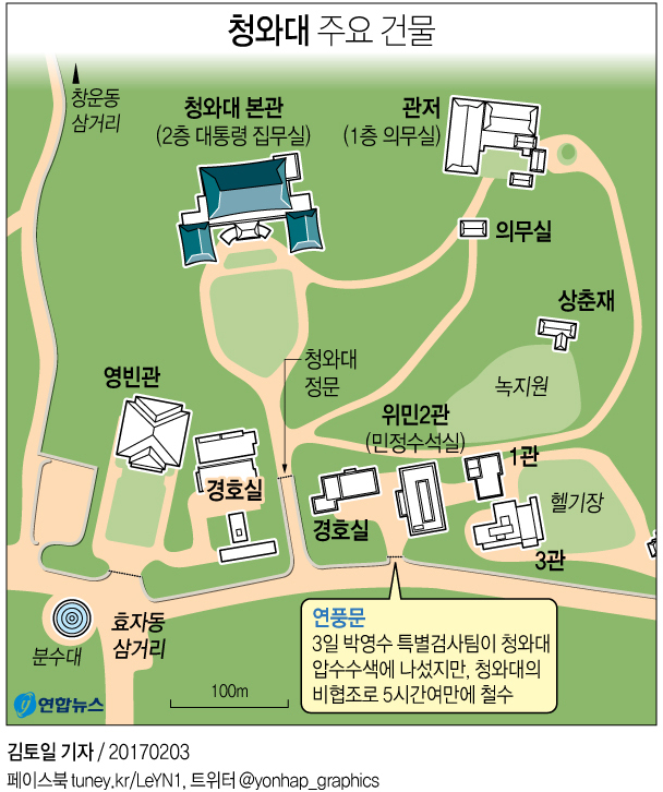 靑 압수수색 나선 특검, 연풍문 5시간 대치끝 철수(종합) - 2