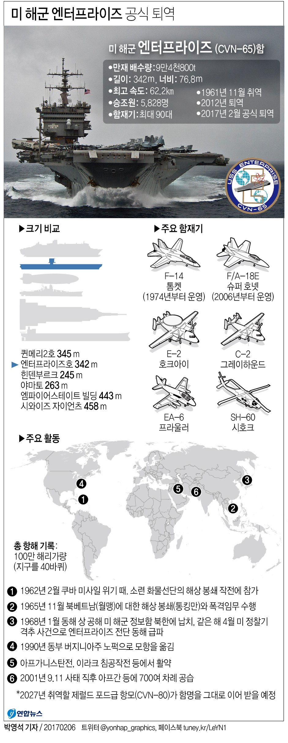 세계 최초 핵 항모 엔터프라이즈 역사 속으로…공식 퇴역 - 1