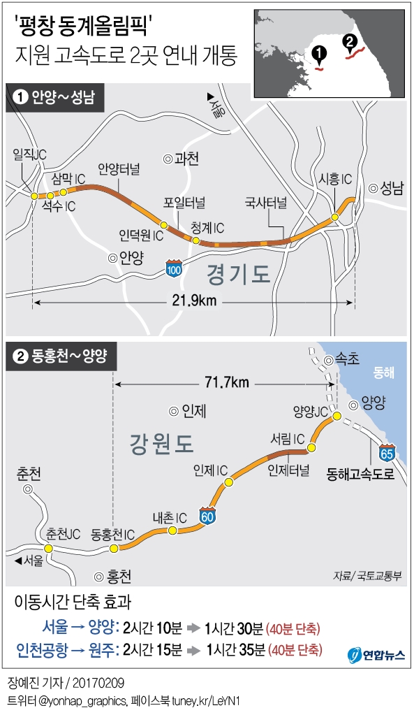 올해 간선도로 918Km 새로 만든다…작년대비 44%↑ - 1