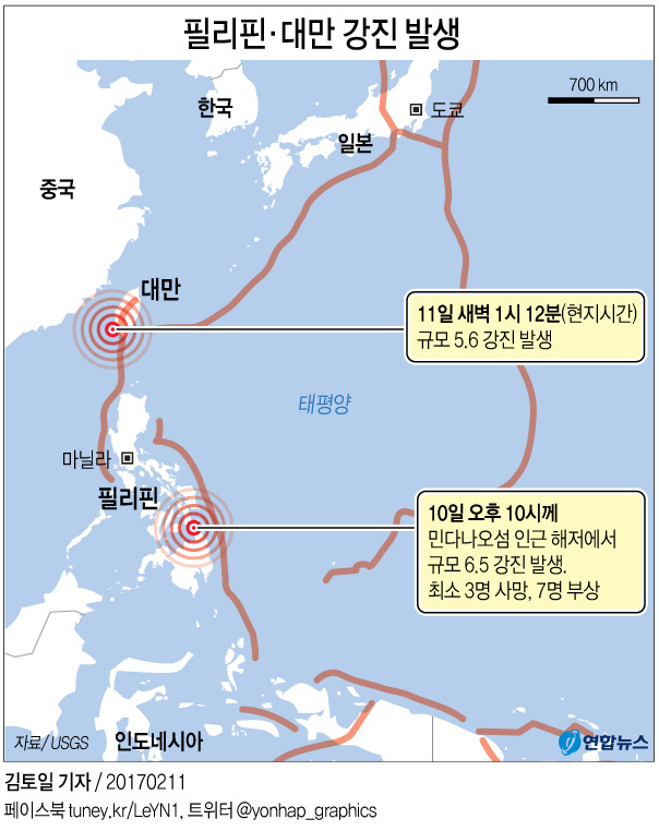 '불의고리' 필리핀 강진에 최소 6명 사망…부상자 126명(종합) - 2
